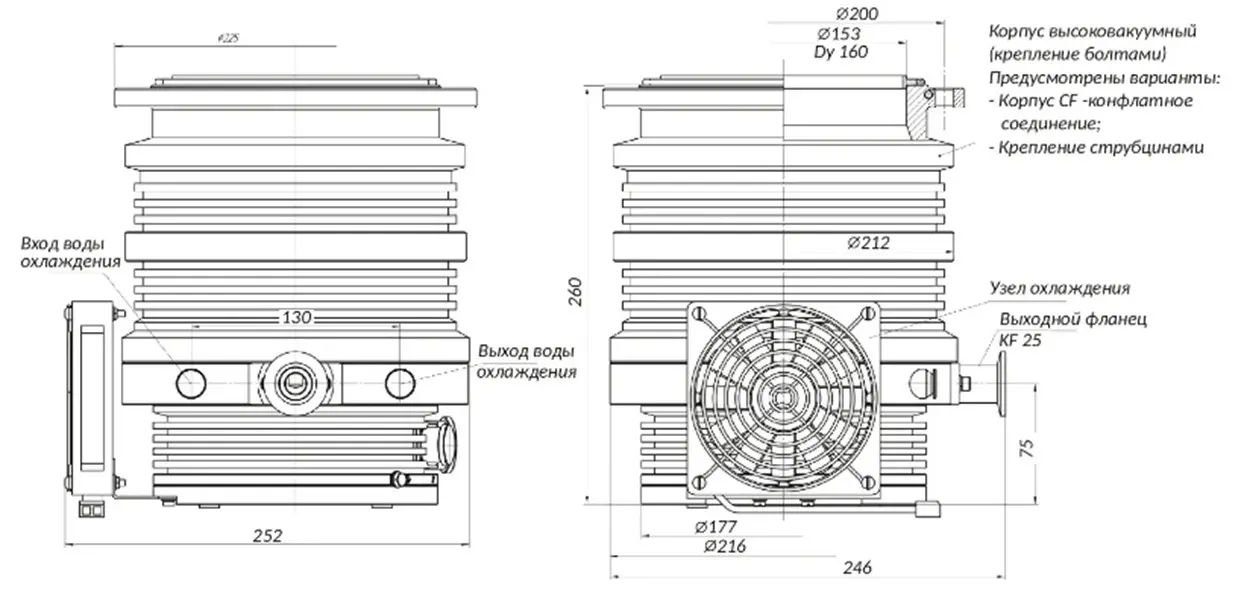 Высоковакуумные турбомолекулярные комплекс ВЦМО КВТ-400