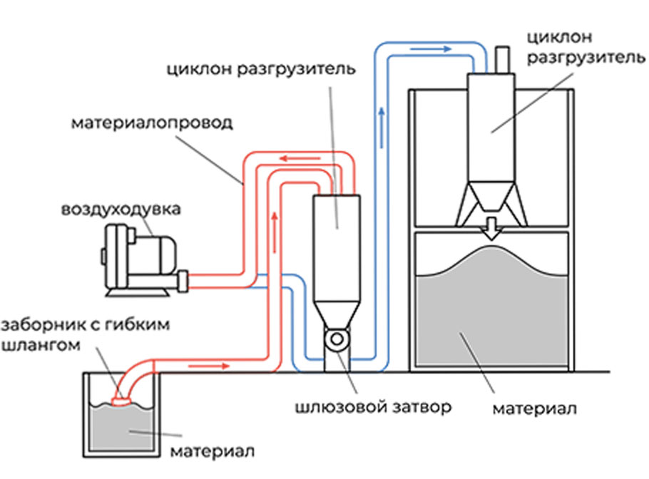 Схема пневмолинии сжатого воздуха