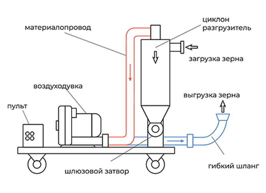 Схема пневмолинии сжатого воздуха