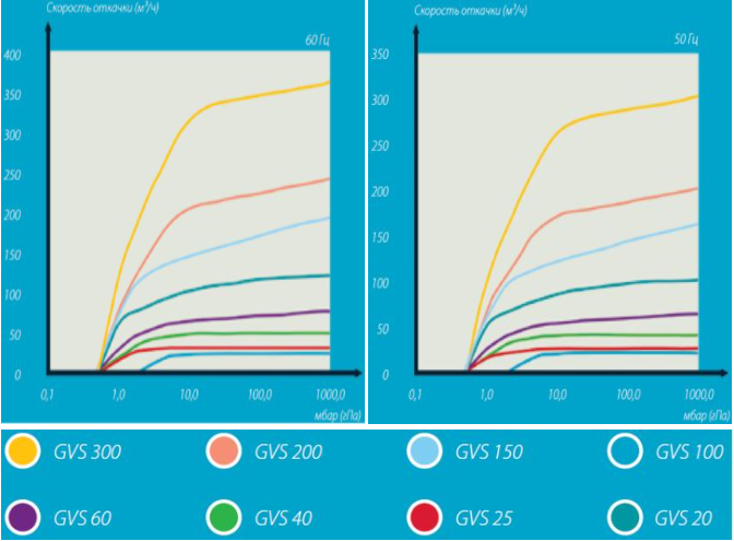 Atlas Copco GVS откачная характеристика .JPG